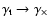 $\gamma_{\rm t} \to \gamma_\times$