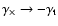 $\gamma_\times
\to -\gamma_{\rm t}$