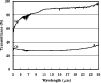 \begin{figure}
\par\includegraphics[width=8.8cm,clip]{Fig4.eps} \end{figure}