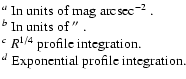 $\textstyle \parbox{12.5cm}{
$^{{a}}$\space In units of mag~arcsec$^{-2}$ .\\
$...
...\space profile integration.\\
$^{{d}}$\space Exponential profile integration.}$