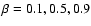 $\beta = 0.1, 0.5, 0.9$
