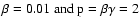 $\beta = 0.01 \ \rm {and}
\ p=\beta \gamma = 2$