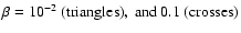 $\beta =10^{-2} \ (\rm {triangles}) , \ \rm {and} \ 0.1 \ (\rm {crosses})$