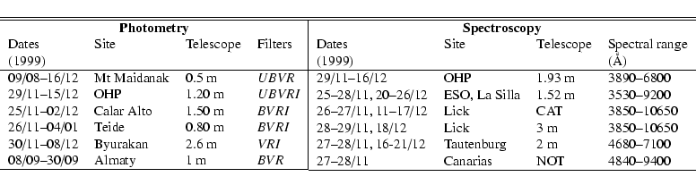 \begin{displaymath}\begin{tabular}{llll\vert}
\hline \hline
\multicolumn{4}{c...
...28/11 & Canarias & NOT & 4840--9400 \\
\hline
\end{tabular} \end{displaymath}