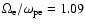 $\Omega _{\rm e}/\omega _{\rm pe}=1.09$