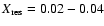 $X_{{\rm res}%
}=0.02-0.04$