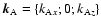 ${\vec k}_{\rm A}=\{k_{{\rm A}x};0;k_{{\rm A}z}\}$