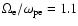 $\Omega _{\rm e}/\omega
_{\rm pe}=1.1$