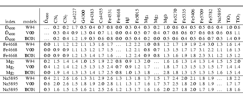 \begin{displaymath}\begin{tabular}{cc\vert@{$\;$}r@{$\;$}r@{$\;$}r@{$\;$}r@{$\;$...
... $1.7$ & $1.9$ & \ldots & $1.8$ & $1.6$\\
\hline
\end{tabular}\end{displaymath}