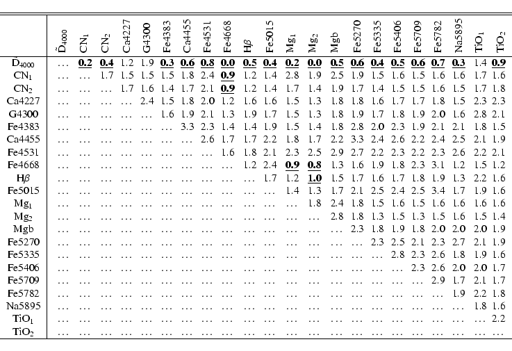 \begin{displaymath}\begin{tabular}{c\vert@{$\;$}r@{$\;$}r@{$\;$}r@{$\;$}r@{$\;$}...
...ots & \ldots & \ldots & \ldots & \ldots\\
\hline
\end{tabular}\end{displaymath}