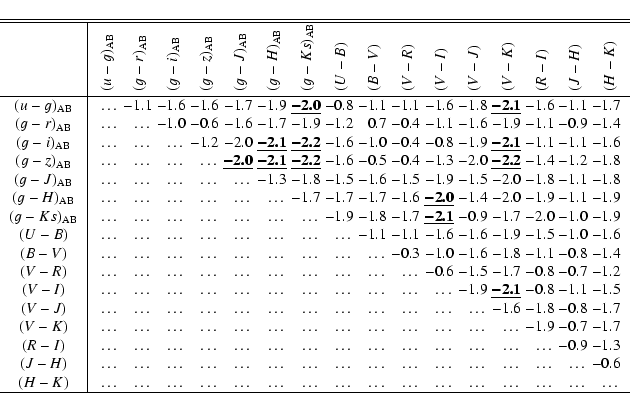 \begin{displaymath}\begin{tabular}{c\vert@{$\;$}r@{$\;$}r@{$\;$}r@{$\;$}r@{$\;$}...
...ots & \ldots & \ldots & \ldots & \ldots\\
\hline
\end{tabular}\end{displaymath}