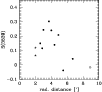 \begin{figure}
\par\resizebox{8.8cm}{!}{\includegraphics[clip]{harbeck_fig06.eps}}\par
\end{figure}