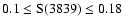 $0.1\le {\rm S}(3839)\le 0.18$
