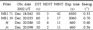 \begin{table}
\begin{displaymath}
\begin{array}{ccccccc}
\hline\hline
\noalig...
...& 30 & 2 & 11 & 660 & 0.56 \\
\hline
\end{array} \end{displaymath}\end{table}
