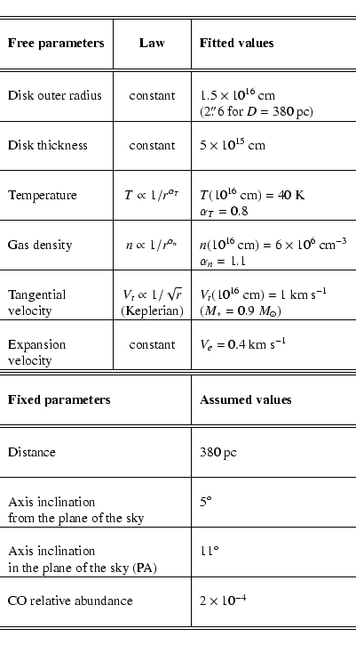 \begin{displaymath}\begin{tabular}{l\vert c\vert l}
\hline\hline
& & \\
{\bf F...
... \\
\multicolumn{2}{l\vert}{} & \\
\hline\hline
\end{tabular}\end{displaymath}