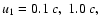 $u_{1}=0.1~ c,\; 1.0~ c,$