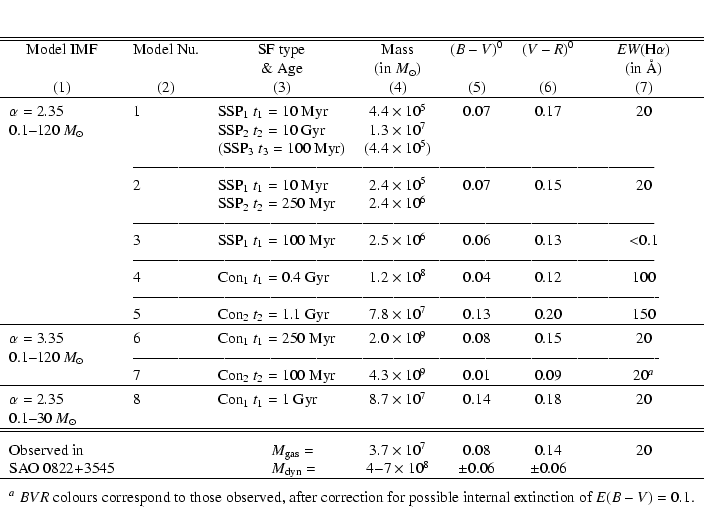 \begin{displaymath}\begin{tabular}{lllcccc} \\ \hline \hline
\multicolumn{1}{c}{...
...or possible internal extinction of $E(B-V)=0.1$.}
\end{tabular}\end{displaymath}