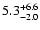 $\rm 5.3^{+6.6}_{-2.0}$