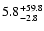$\rm 5.8^{+59.8}_{-2.8}$