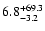 $\rm 6.8^{+69.3}_{-3.2}$