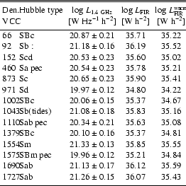 \begin{table}
\par\begin{displaymath}
\begin{array}{p{0.07\linewidth}lccccccc}
...
...}} \\
\noalign{\smallskip }
\hline
\end{array} \end{displaymath} \end{table}