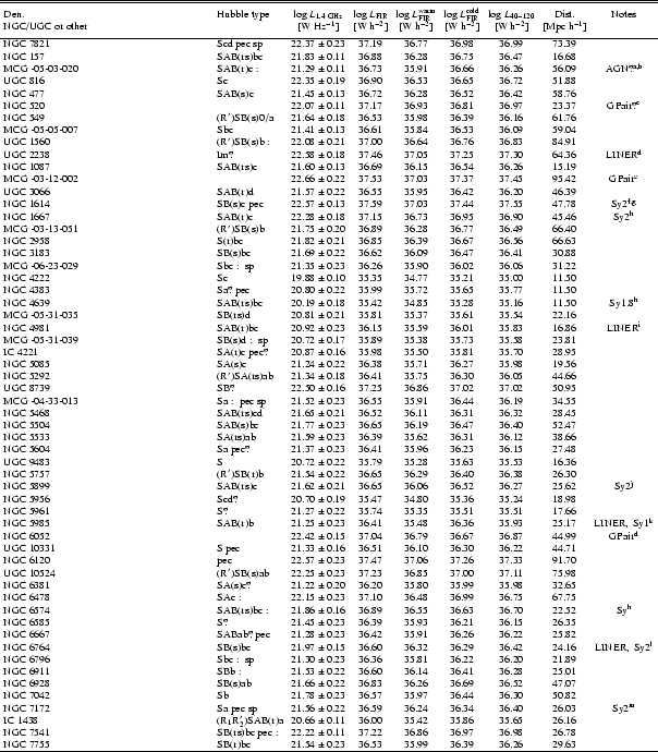 \begin{table}
\par\scriptsize
\begin{displaymath}
\begin{array}{p{0.8\linewidt...
...& 36.39 & 36.26 & 29.63 & \\
\hline
\end{array} \end{displaymath} \end{table}