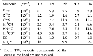 \begin{table}
\par\par\begin{displaymath}
\hskip0.3cm \begin{array}{lcccccccc...
... components of the cores in the head are not resolved.
\end{list}
\end{table}