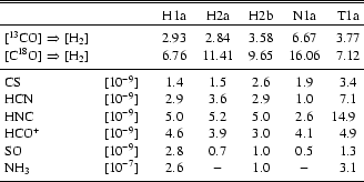 \begin{table}
\begin{displaymath}
\hskip0.15cm \begin{array}{lccccccccccccc}
\...
...noalign{\smallskip }
\hline
\end{array}
\end{displaymath}\space
\end{table}