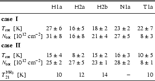 \begin{table}
\begin{displaymath}
\hskip0.5cm\begin{array}{lrrrrrrrrr}
\hline...
...
\noalign{\smallskip }
\hline
\end{array}
\end{displaymath}
\end{table}