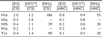 \begin{table}
\par\begin{displaymath}
\begin{array}{lcccccrcccrcrcc}
\hline\h...
...
\noalign{\smallskip }
\hline
\end{array}
\end{displaymath}
\end{table}