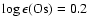 $\log \epsilon ({\rm Os}) = 0.2$