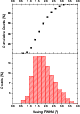 \begin{figure}
\par\includegraphics[width=6.9cm,clip]{adimmstats.EPS}\end{figure}