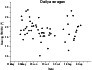\begin{figure}
\par\includegraphics[width=7.9cm,clip]{dailyaverage.EPS}\end{figure}