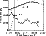 \begin{figure}\includegraphics[width=8cm]{4109on.f34.ps}\end{figure}