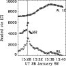 \begin{figure}\includegraphics[width=8.5cm]{4109on.f43.ps}\end{figure}