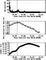 \begin{figure}\par\includegraphics[width=8cm]{4109on.f53.ps}\end{figure}