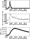 \begin{figure}
\par\resizebox{8.5cm}{!}{\includegraphics{4109.f10.ps}}\end{figure}
