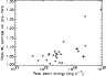 \begin{figure}
\par\resizebox{8.3cm}{!}{\includegraphics{4109.f18.ps}}\end{figure}