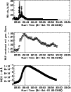 \begin{figure}
\par\includegraphics[width=8.8cm]{4109on.f1.ps} \end{figure}