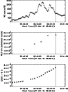 \begin{figure}
\includegraphics[width=8.5cm]{4109on.f5.ps} \end{figure}