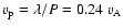 $v_{\rm p} = \lambda /P = 0.24~ v_{\rm A}$