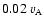 $ 0.02 ~ v_{\rm A}$