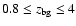 $0.8\le z_{{\rm bg}} \le 4$