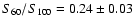 $S_{60}/S_{100} = 0.24\pm0.03$