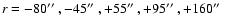 $r = -80\hbox {$^{\prime \prime }$ }, -45\hbox {$^{\prime \prime }$ }, +55\hbox ...
... \prime }$ }, +95\hbox {$^{\prime \prime }$ }, +160\hbox {$^{\prime \prime }$ }$