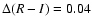 $\Delta (R-I)=0.04$