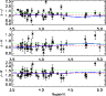 \begin{figure}
\par\includegraphics[width=8.4cm,clip]{MS3510f2.eps} \end{figure}
