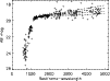 \begin{figure}
\par\includegraphics[width=8.8cm,clip]{MS3510f3.eps} \end{figure}