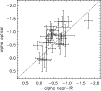 \begin{figure}
\par\includegraphics[width=8.8cm,clip]{MS3510f6.eps} \end{figure}