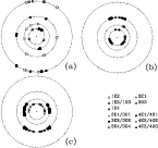 \begin{figure}
\mbox{\includegraphics[width=6cm,clip]{geo1.ps}\hspace{4mm}
\incl...
....ps}\hspace{25mm}
\includegraphics[width=4cm,clip]{labelfig3.ps} }\end{figure}